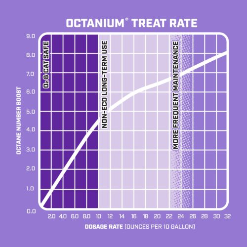OCTANIUM - Imagen 5