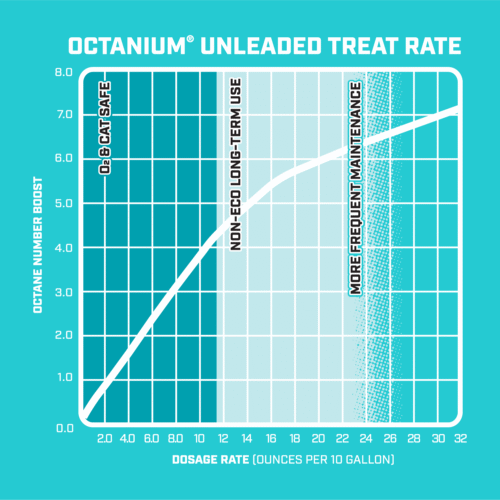 OCTANIUM UNLEADED - Imagen 7